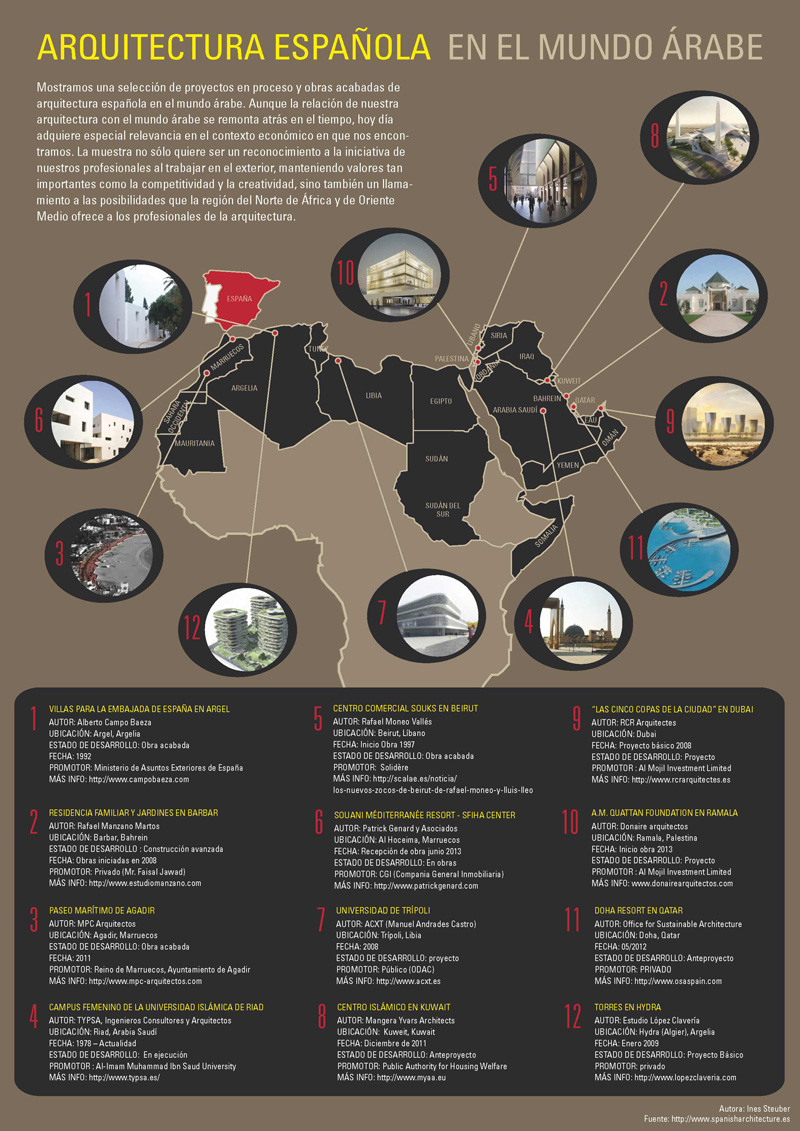 infografía sobre arquitectura española en el mundo árabe